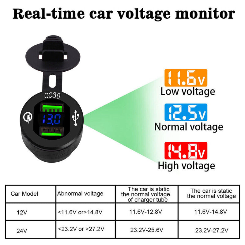 Dual QC3.0 USB Charger DIN EU Plug Socket For BMW Motorcycle