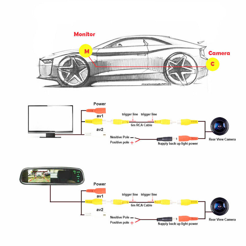 Trunk Handle Rear View Camera for BMW 3 5 Series F10 F11 F25 F30 F31 X3